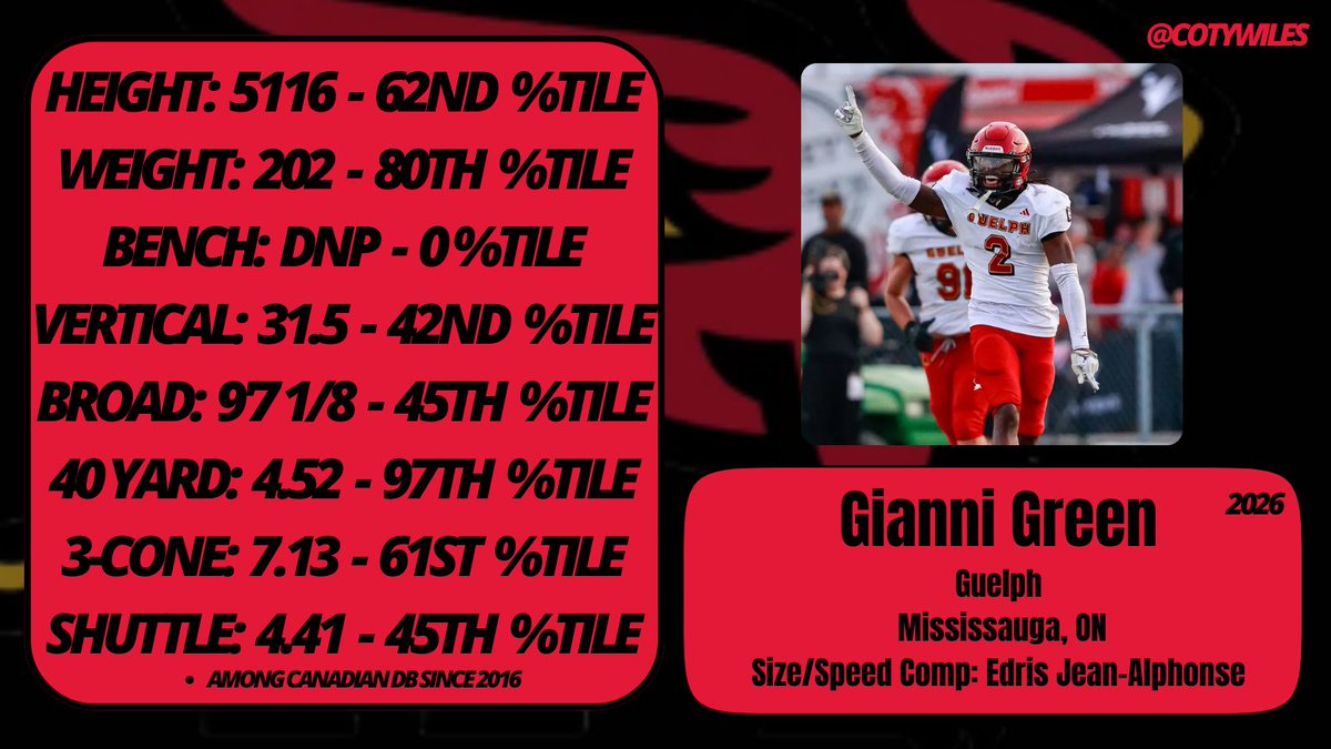 Coty Wiles tweet media