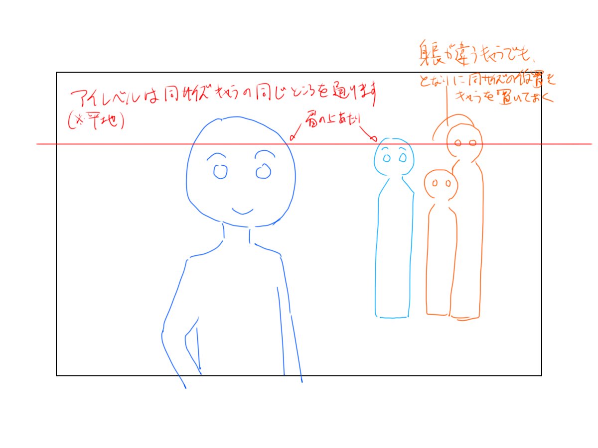 For characters of different heights？ Place a dummy of the same person ...
