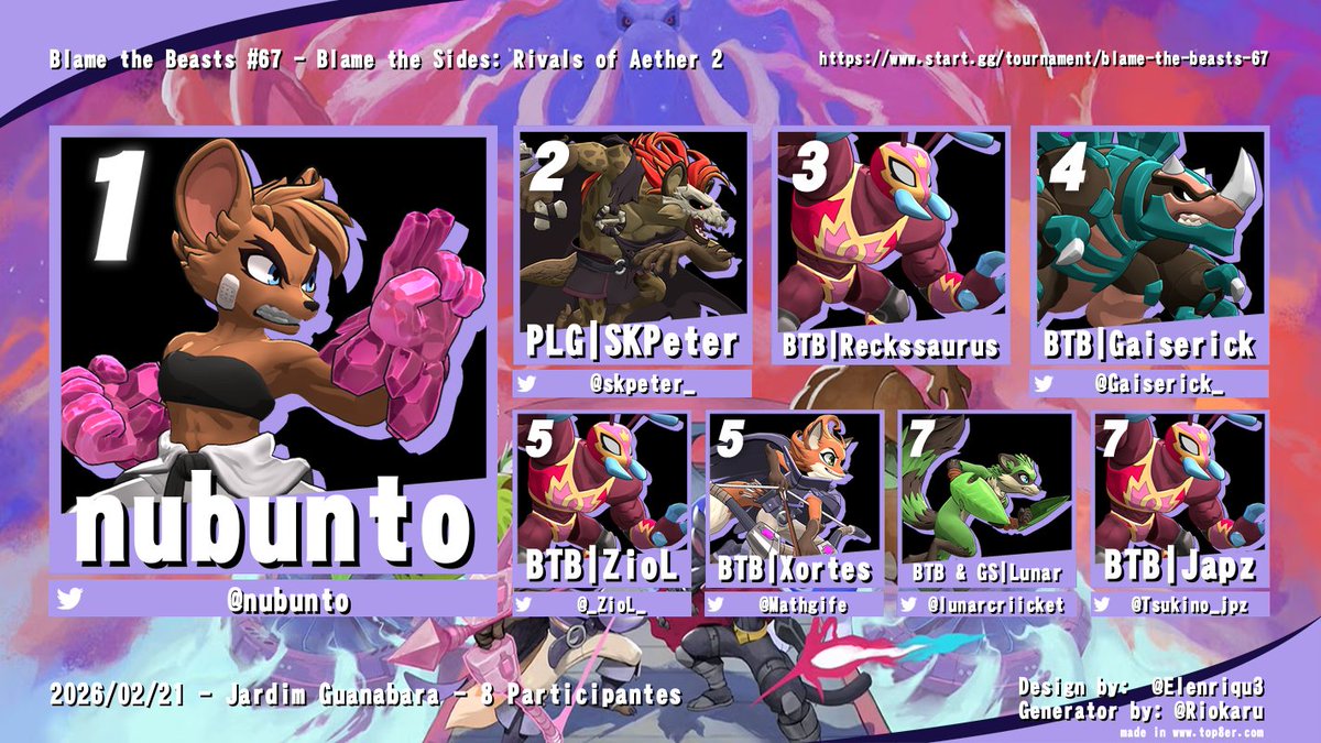 Blame the Beasts | FGC Campinas tweet media