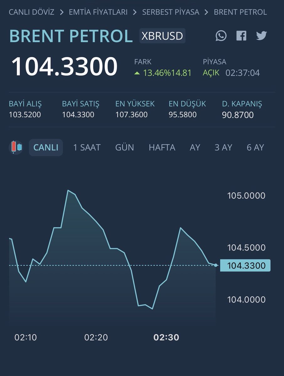 Böyle devam ederse çöküş yakın! #BrentPetrol #btc #eth #bist100 #savaş