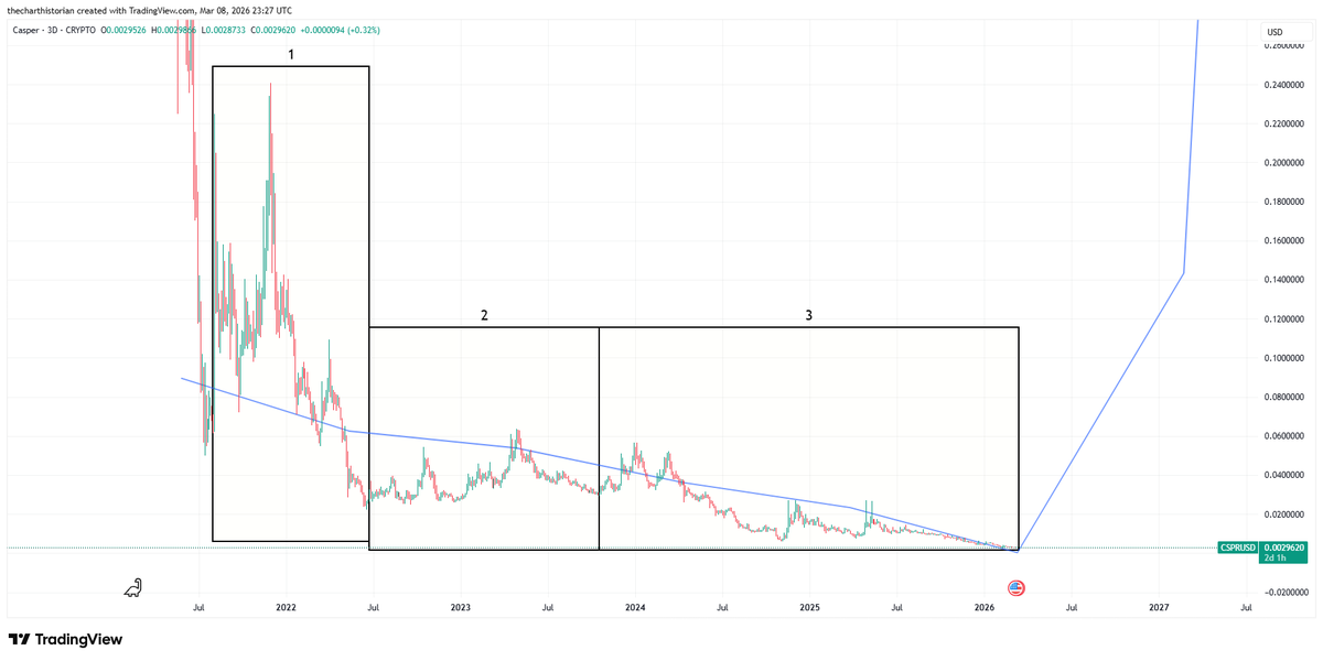 The Chart Historian tweet media