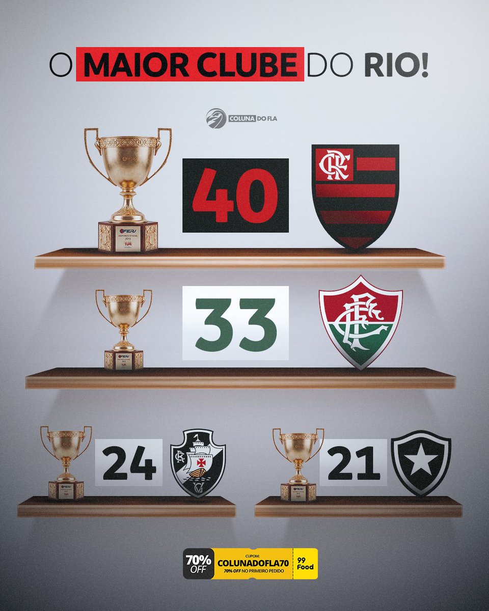 O MAIOR CLUBE DO RIO! 👑

Quem tem mais, tem 40! 🏆

🏷️ 70% OFF na 99Food com o cupom COLUNADOFLA70!