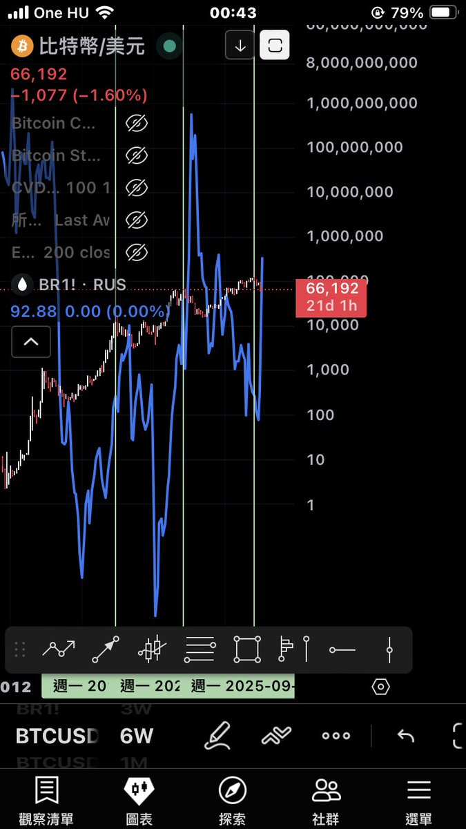 Va♰oshi🪢BIP-110 tweet media