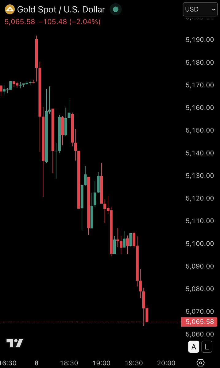 The Kobeissi Letter tweet media