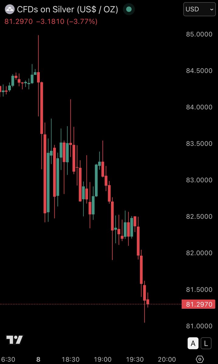 The Kobeissi Letter tweet media