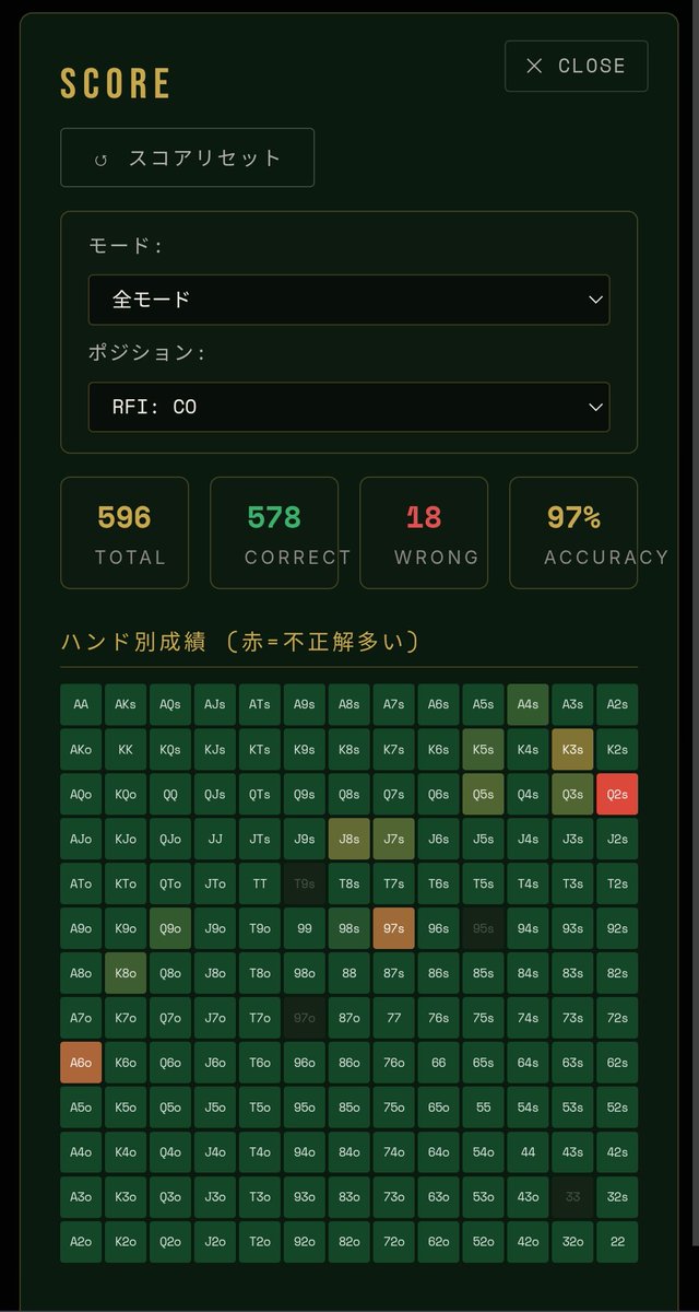 OSAKA_pokerinfo's tweet photo. 朝の電車内で400くらいぶん回せるのはデカい笑
#PFT https://t.co/7GJU1oIPGf