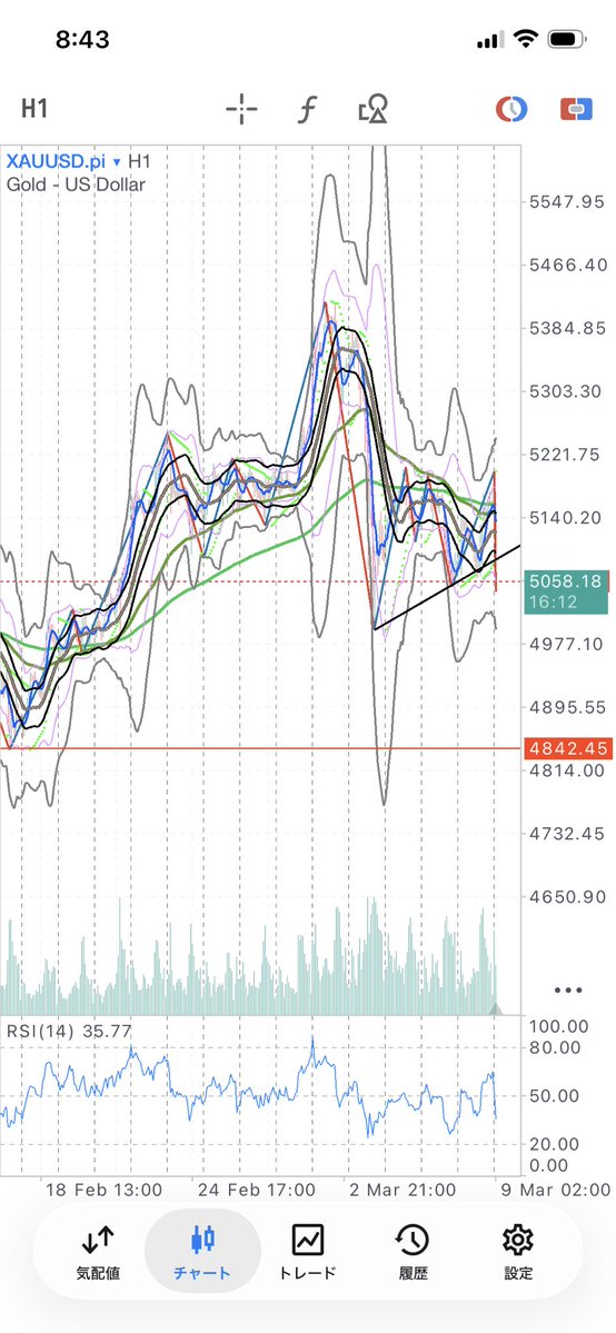 日向小次郎の強引なドリブルきてんね⚽️