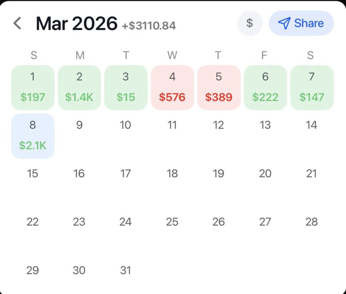 $100 going out PGA top 5 2 Ball SWEEEEP 5-0 🧹🧹

200 💚♻️💭 for a late night nuke 

Blows my mind X doesn't want it after we cashed them on a $500 to $1500

15-0 NBA RUN. NGL You hate money if you arent in discord, its amazing 

still tailing guys with no pikkit you deserve to