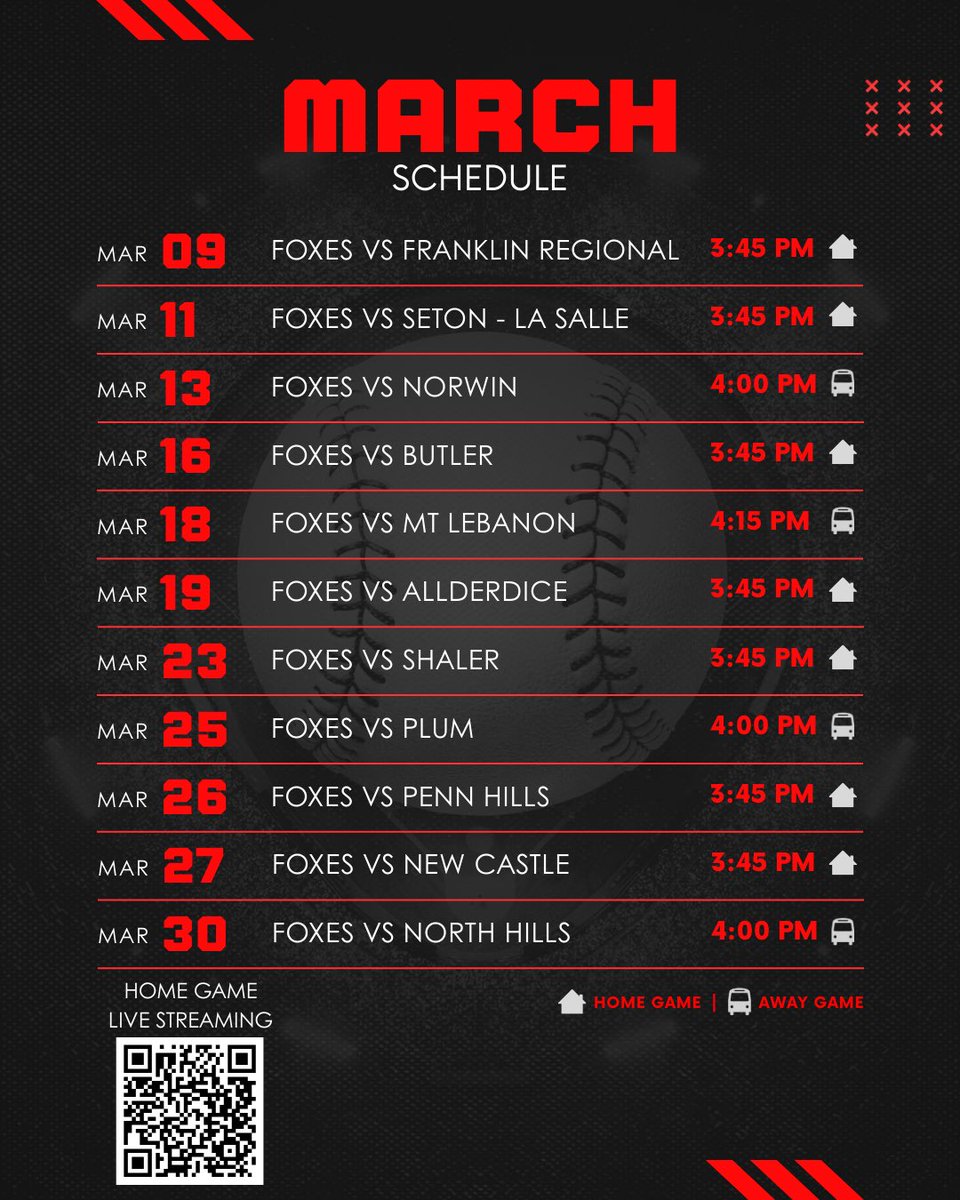 Fox Chapel Softball tweet media