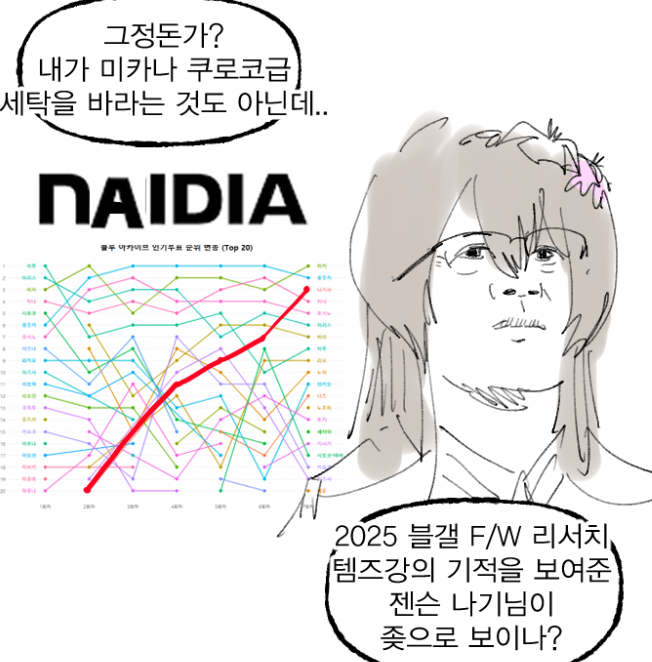 피패조아 tweet media