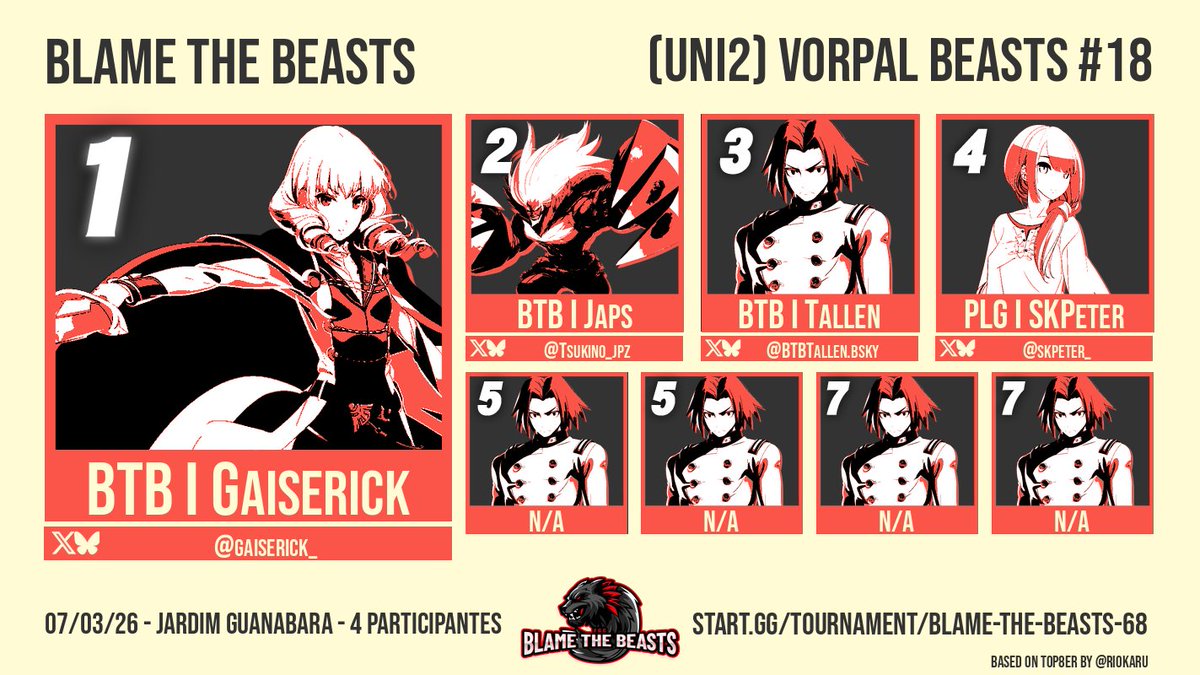Blame the Beasts | FGC Campinas tweet media