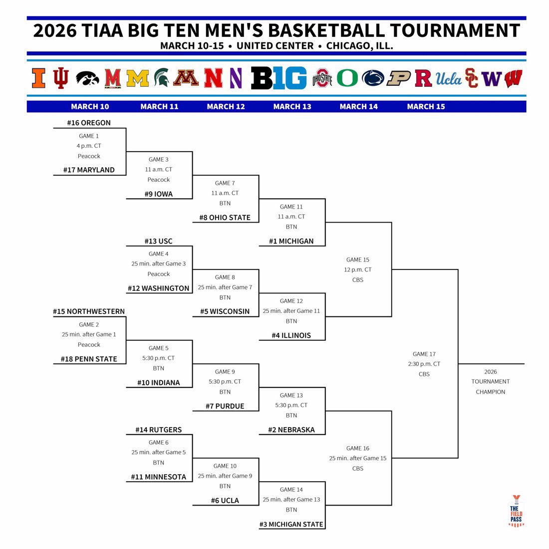 Jon Rothstein tweet media