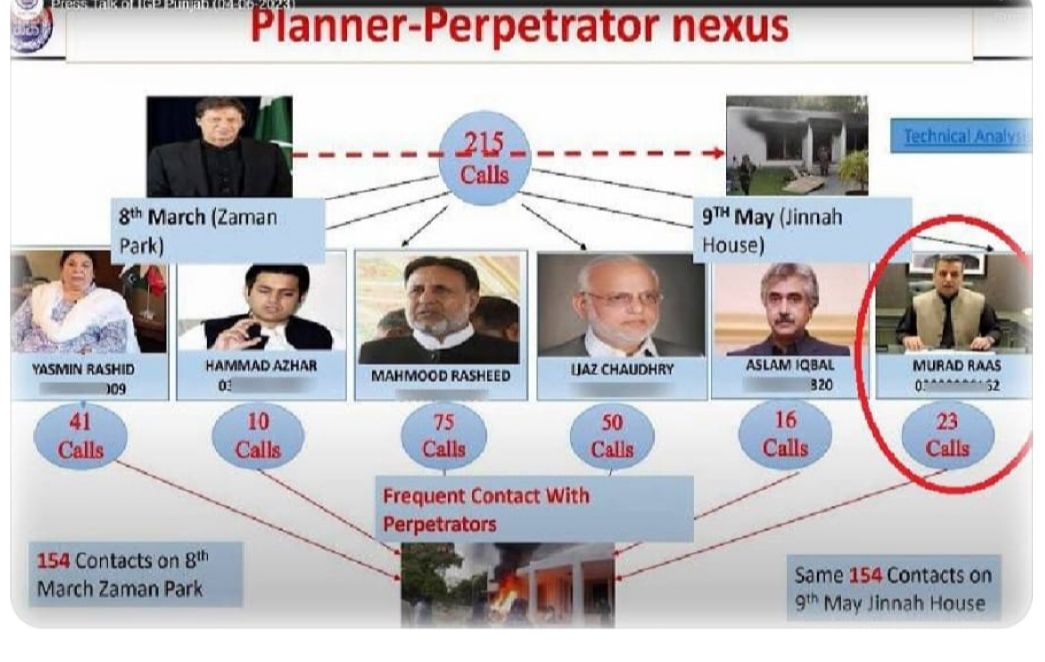 UKPTIOfficial's tweet image. مراد راس کے خلاف “جرم” ثابت ہونے  کہ باوجود وہ آزاد ہیں۔ 
شہباز گل امریکہ میں موجود ہونے کے باوجود دس سال قید کے حقدار ٹھیرائے گئے۔ 
پس ثابت ہوا جرم نو مئی نہیں۔ اصل “ جرم” پریس کانفرنس نہ کرنا ہے۔

#ZillehShah