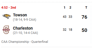 CAA tourney about to be wiiiiide open <a href="/JerryBeach73/">Jerry Beach</a>