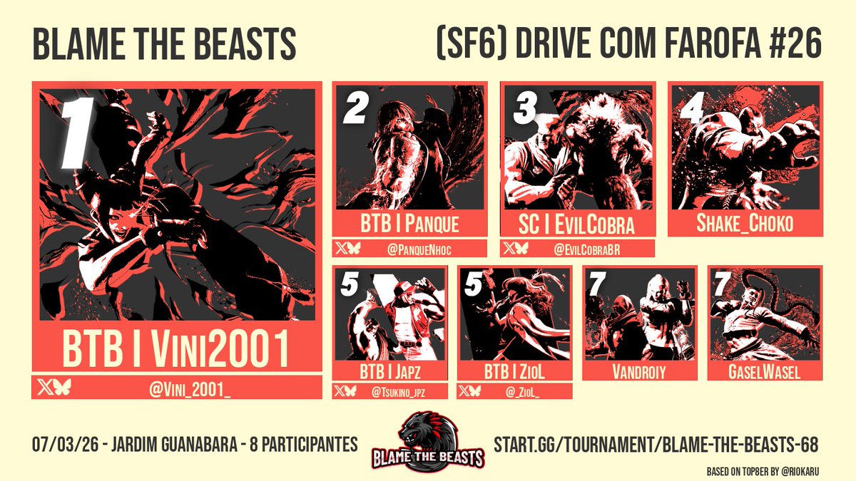 Blame the Beasts | FGC Campinas tweet media
