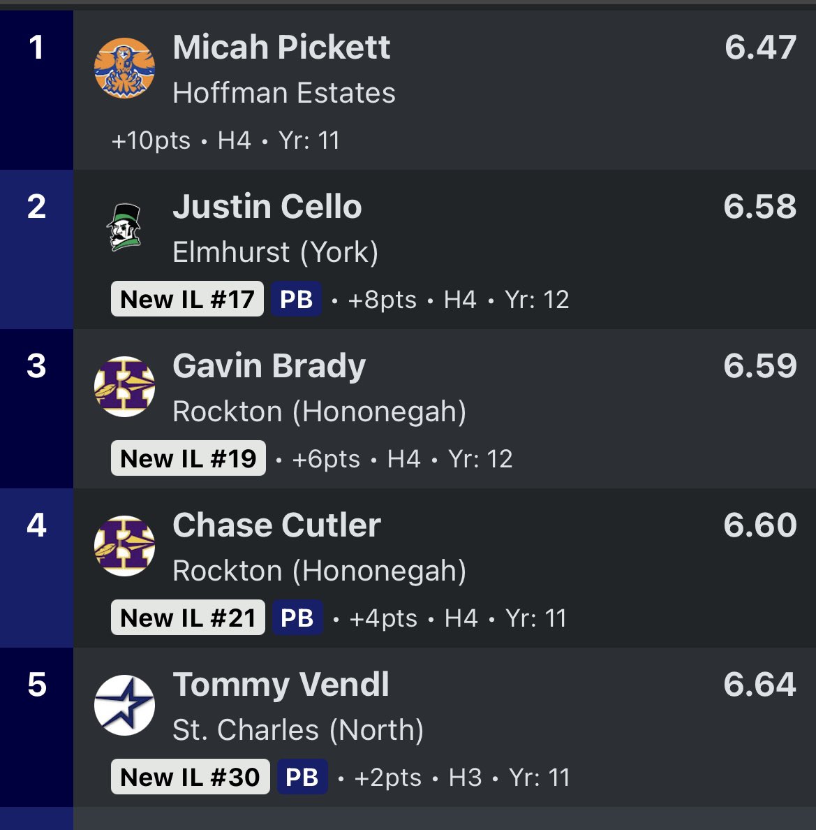 Tommy Vendl tweet media