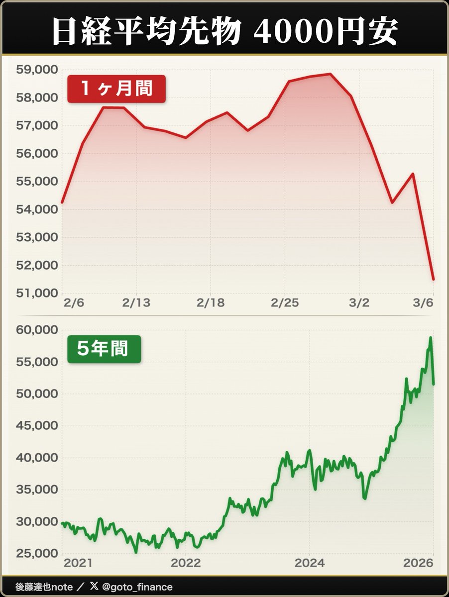 後藤達也 tweet media
