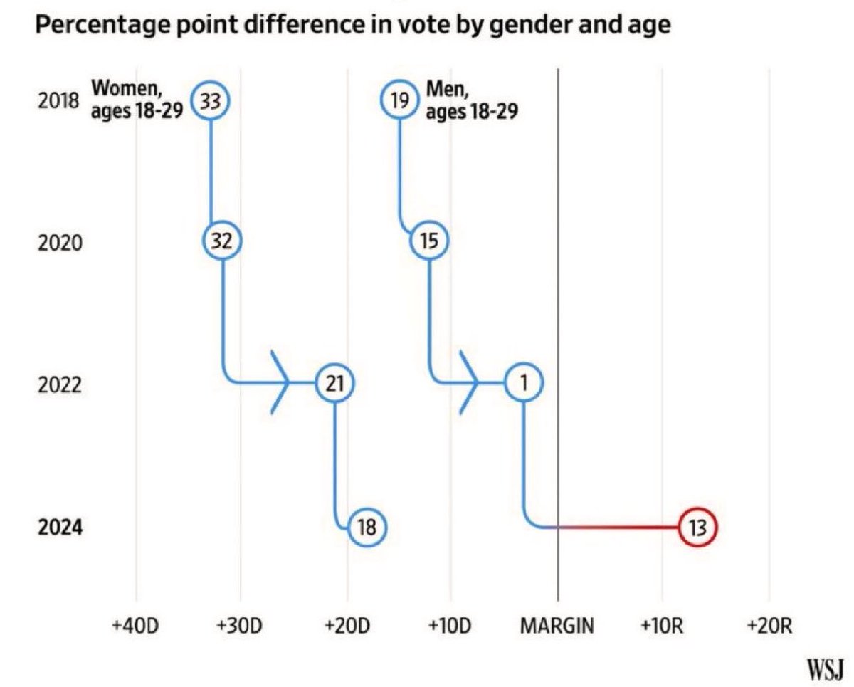 RiggsBTC's tweet image. Stronger than ever. #MAGAAF