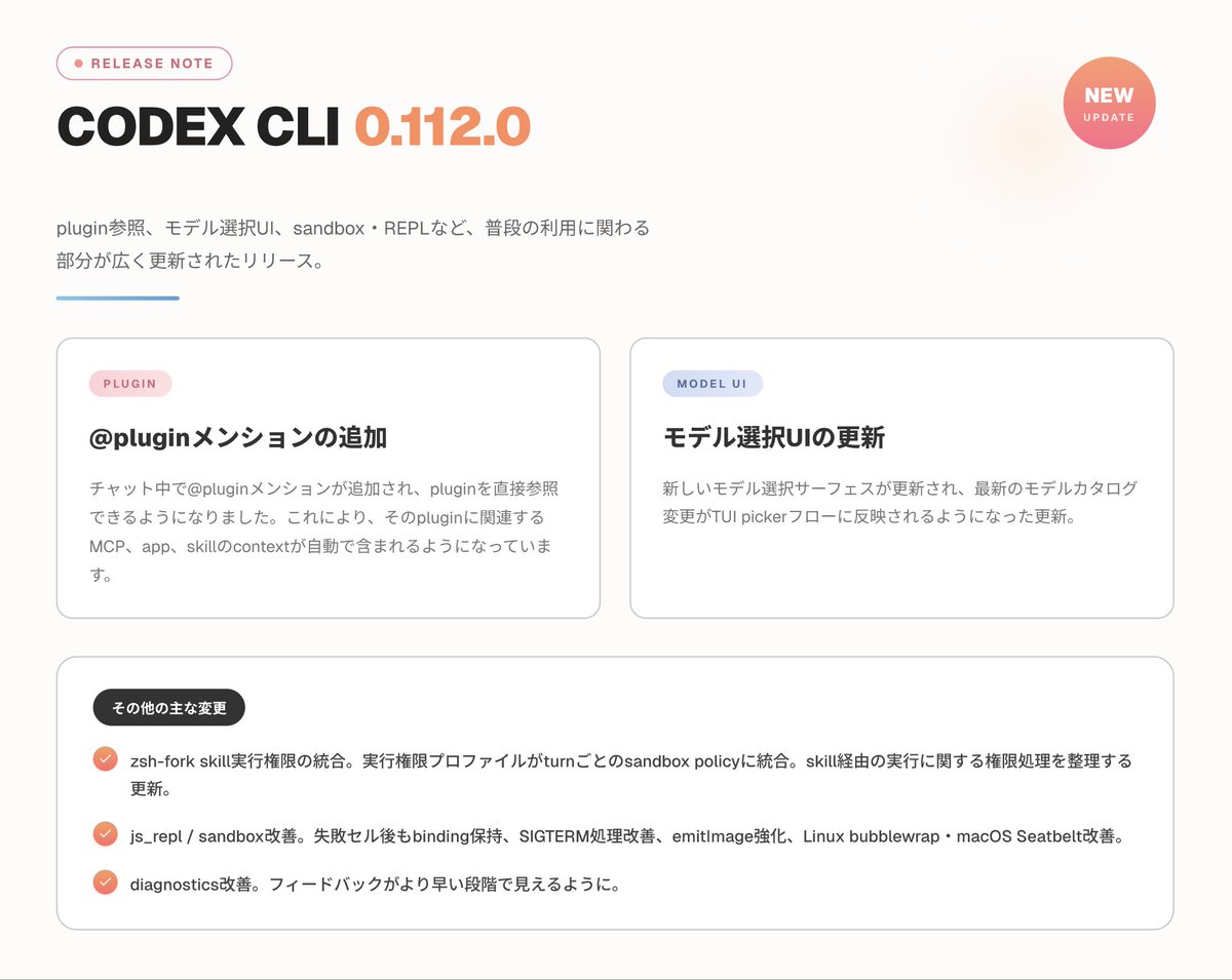 【Codex CLI 0.112.0 リリース】 Codex CLI 0.112.0、昨日公開されています。 アップデートは以下コマンドから ...