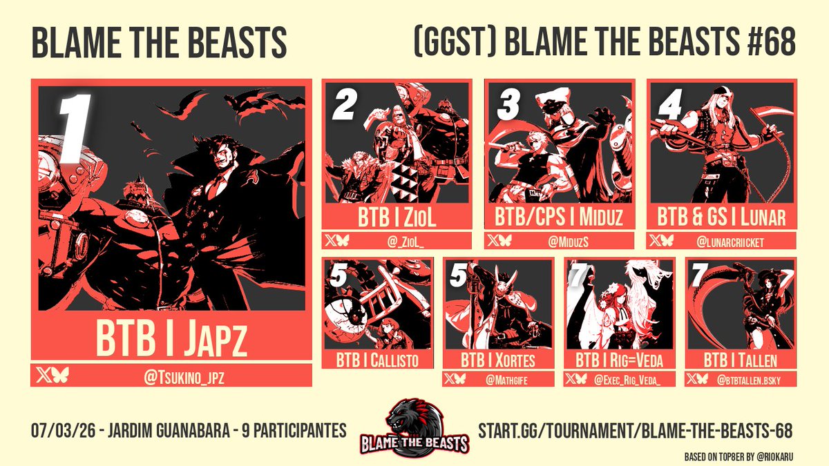 Blame the Beasts | FGC Campinas tweet media