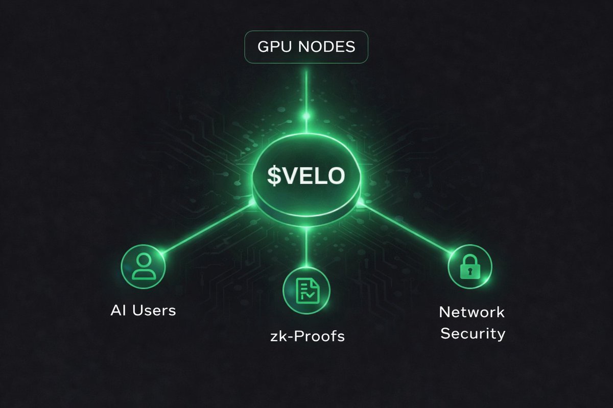 VeloMind_'s tweet photo. @Velomind_ is building a new layer for private AI infrastructure.

A network where encrypted data can be processed, verified and coordinated without exposing it.

The protocol will be powered by $VELO, aligning compute nodes, verification and network incentives.

More details soon. Launch approaching.