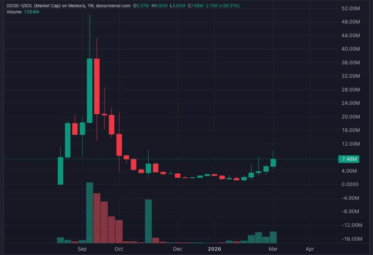 LUIS ⚡️ tweet media