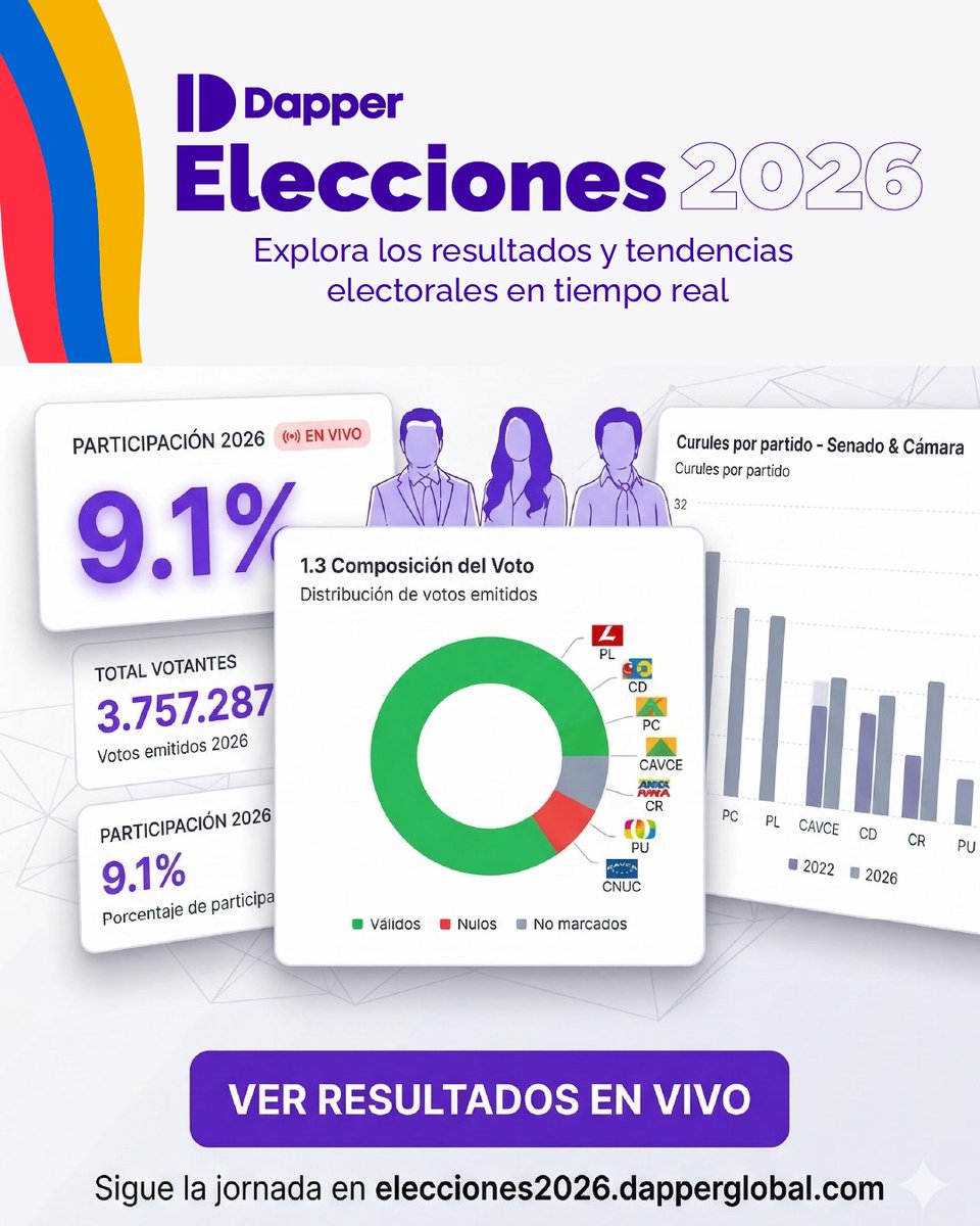 Dapperglobal tweet media