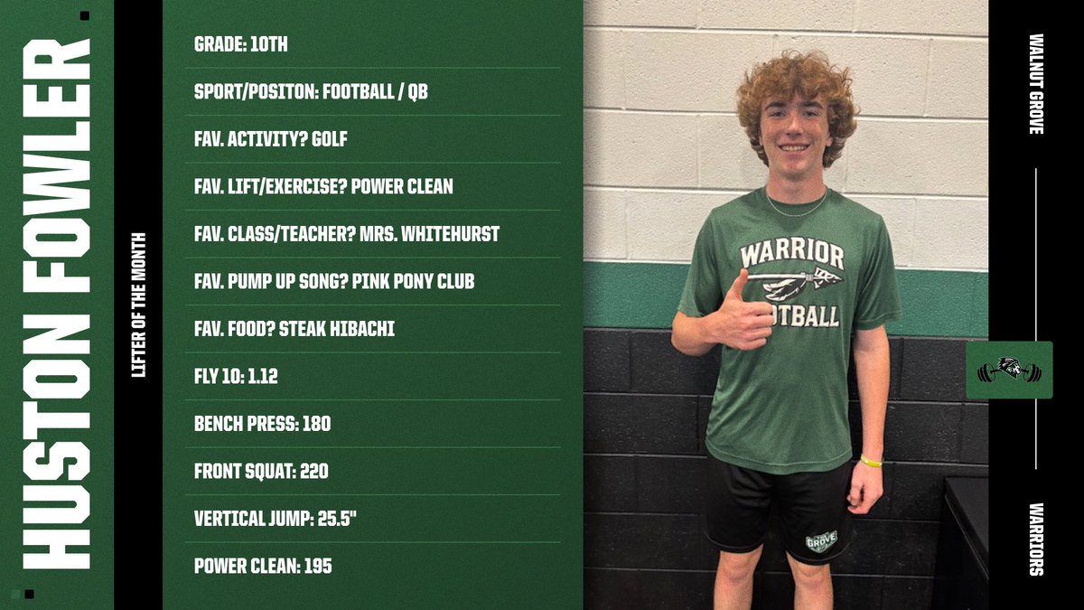 wghs_strength tweet media