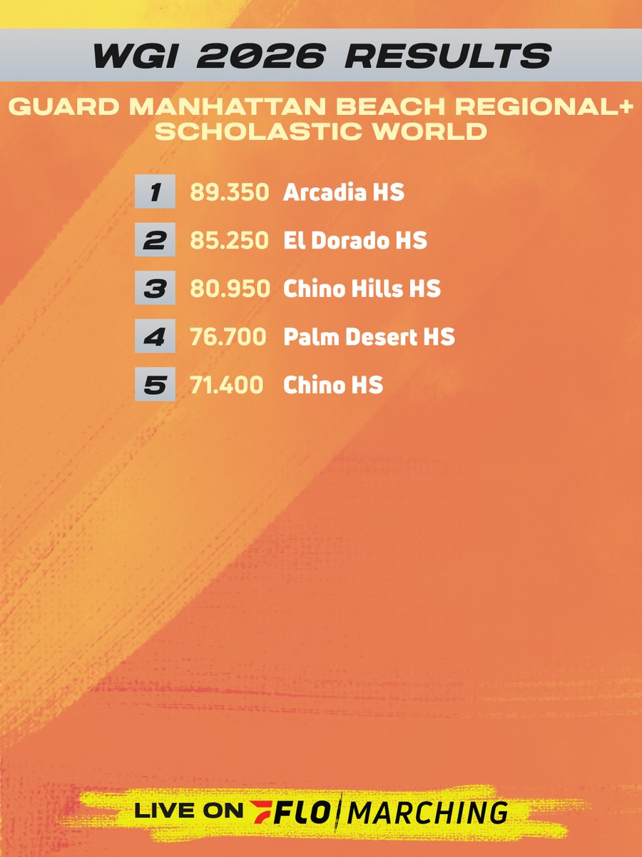 FloMarching tweet media