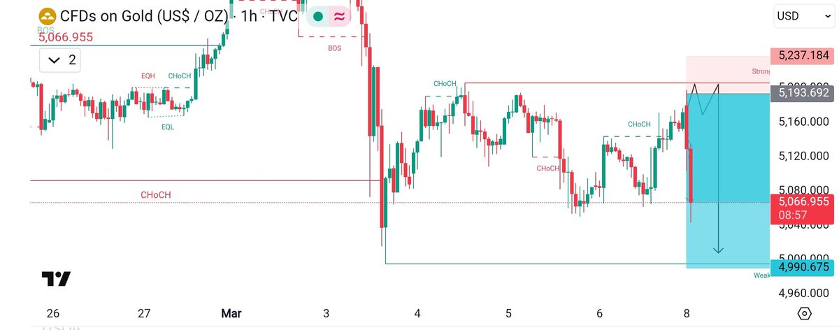 MakersForex's tweet image. Easy profit Buddy🔥🔥

#XAUUSD Buy 1500+ Pips Running On  Profit &amp;amp; Exit Sure signals With High #Confirmation Boom Boom No One Can Beat Us 👍

#Father_Of_Gold....🤑

t.me/junaidtrader37