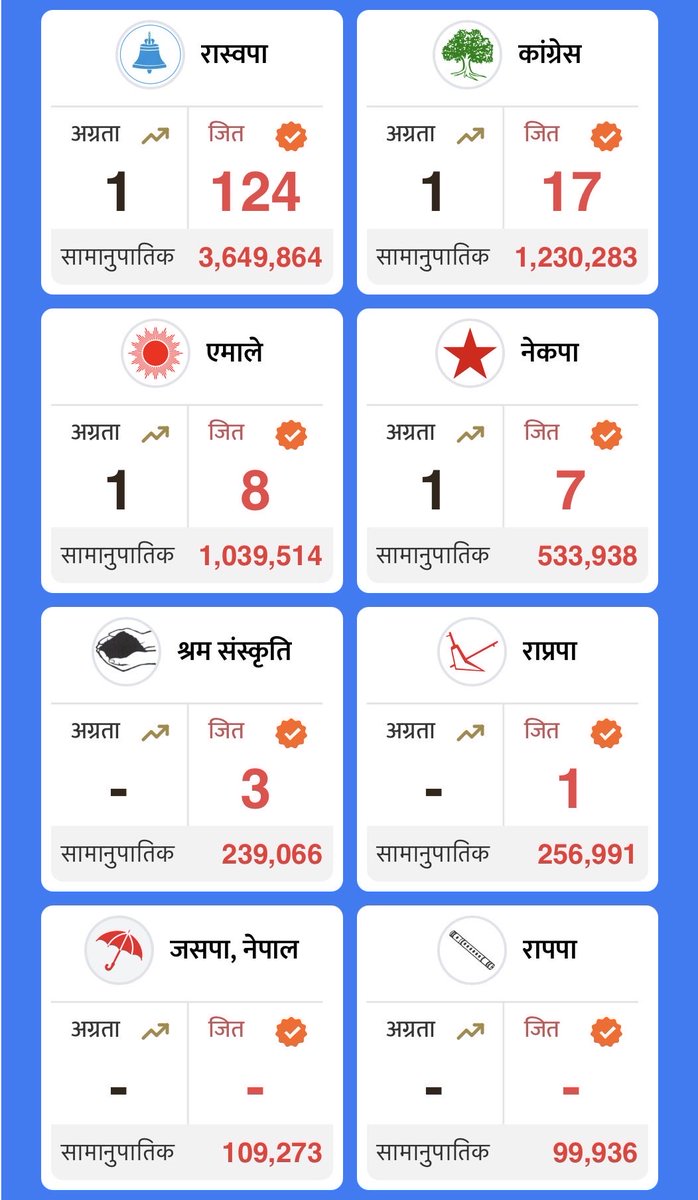 Roshn Dahal tweet media