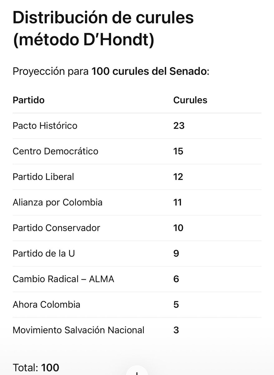 Sebastián Estrada R tweet media