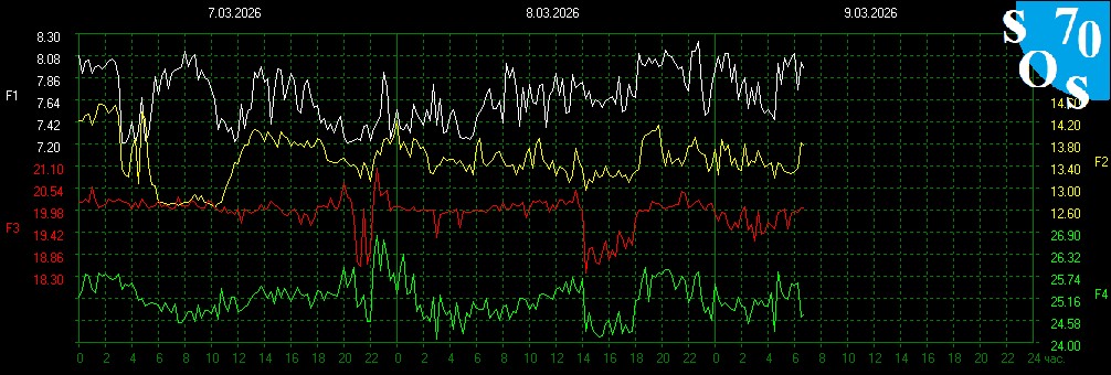 schumannbot's tweet photo. 2026-03-09 00:00 UTC 🌖
K-INDEX: 3 Active https://t.co/VVckGGNEzz