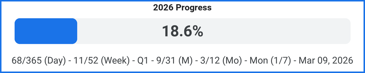 DailyProgress tweet media
