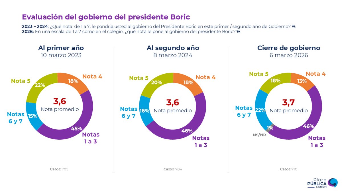 EL NEOLIBERAL tweet media