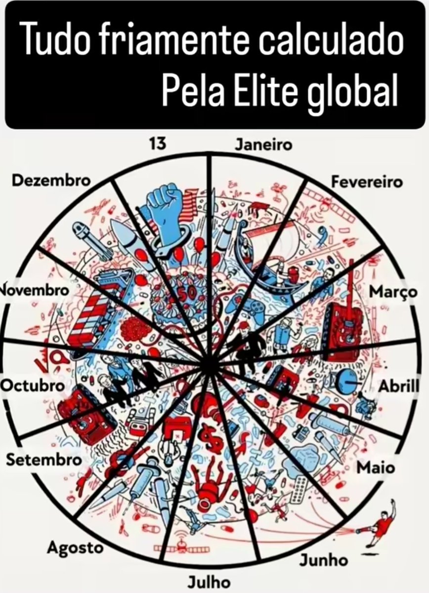 Teoria Da Constatação 🔎 tweet media