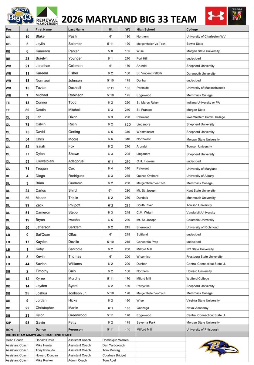 Team MD Big 33 tweet media