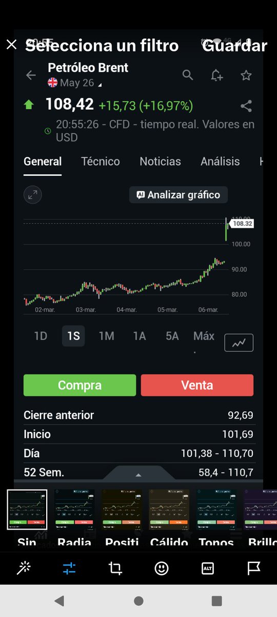 Mientras los futuros de los índices del mundo se destruyen, el precio del petróleo vuela por los aires.
Sube cerca de 70% en semanas...