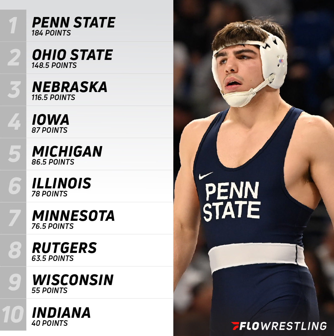 FloWrestling tweet media