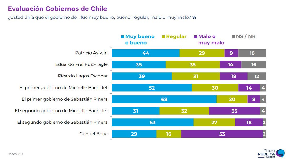 Diego 🇨🇱✝️🧭 tweet media