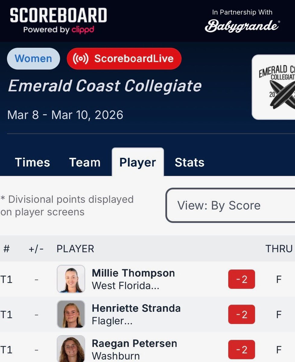 RuralWGolf's tweet photo. Co-lead after round one!

Great playing today from alumni Raegan Petersen to go into Round 2 of the Emerald Coast Intercollegiate tied for the lead! 💪🏼

@IchabodGolf @RaeganPetersen1 https://t.co/D6SmsDVFU3