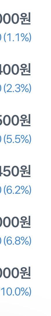 하하 그래라!!!
9시에 장 열리자마자 지랄 스타트 

내 정신병도 스타트다 이자식들아