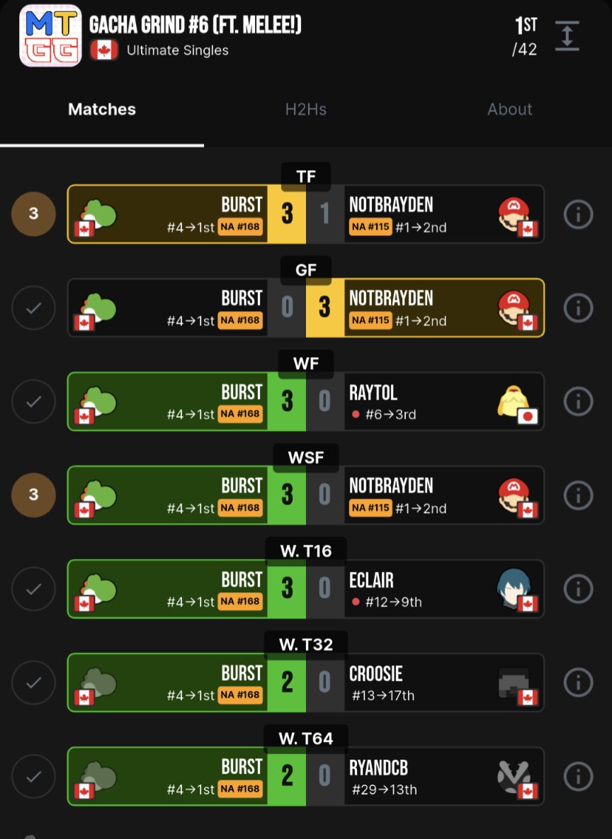 SmU5h | Burst tweet media