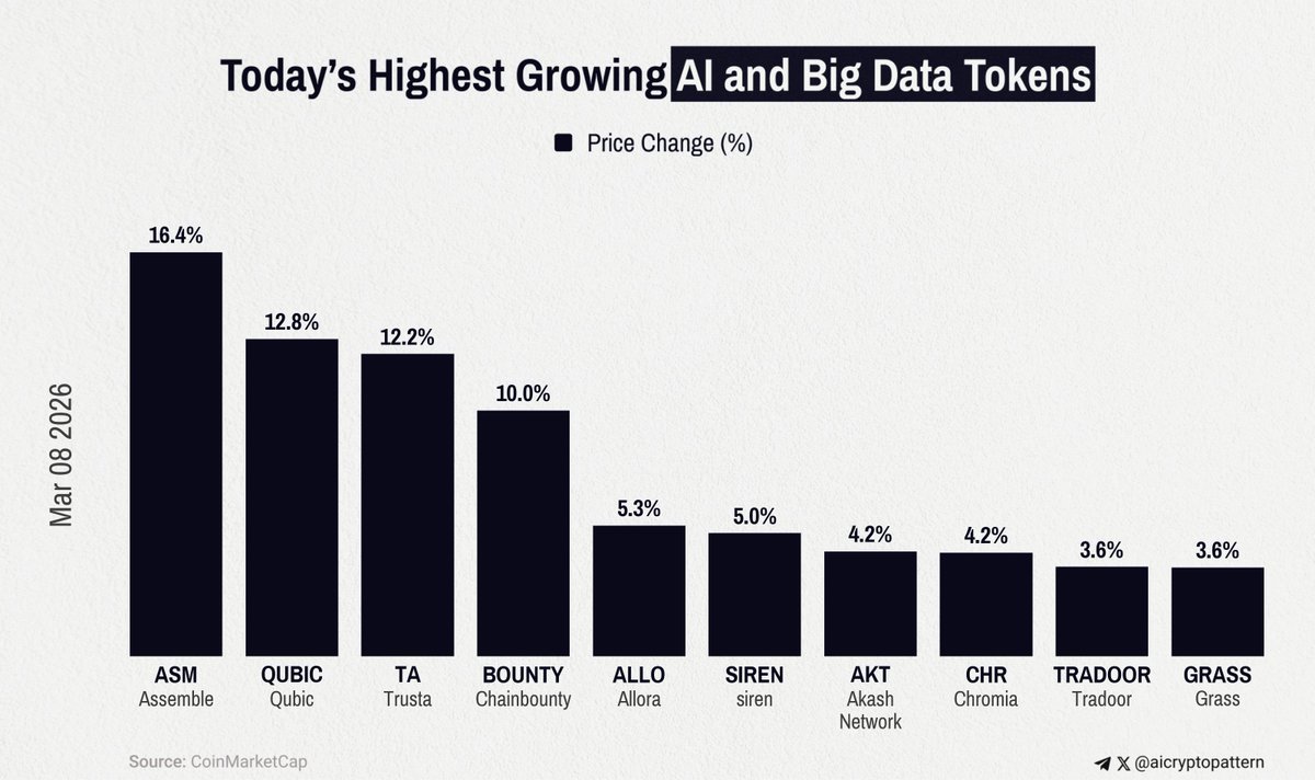 AI Crypto Pattern tweet media