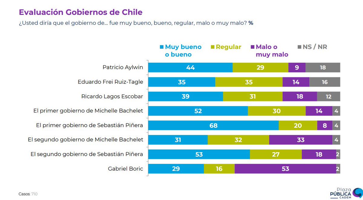 Magdalena Piñera tweet media