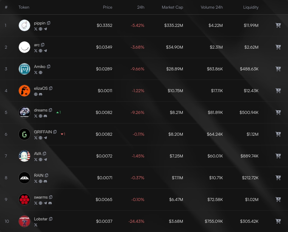 Index Updates tweet media