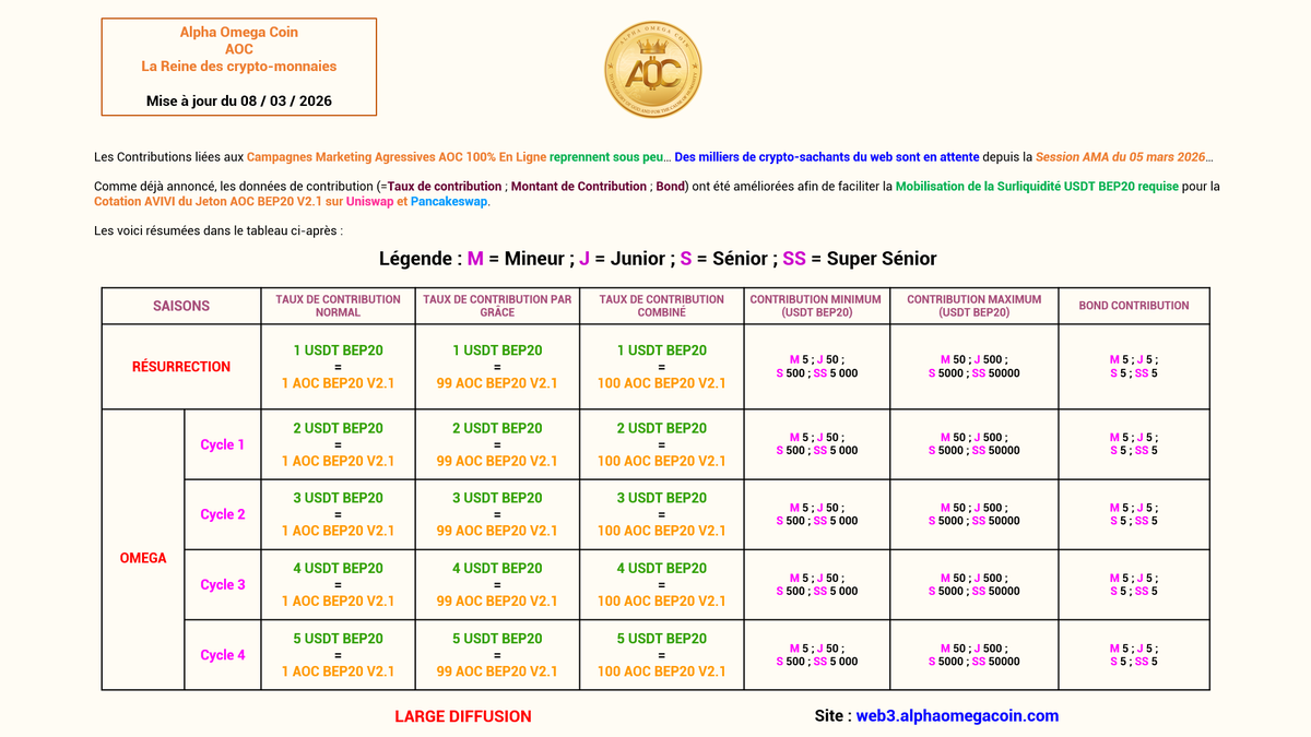 Alpha Omega Coin (@alphaomegacoin1) on Twitter photo 
