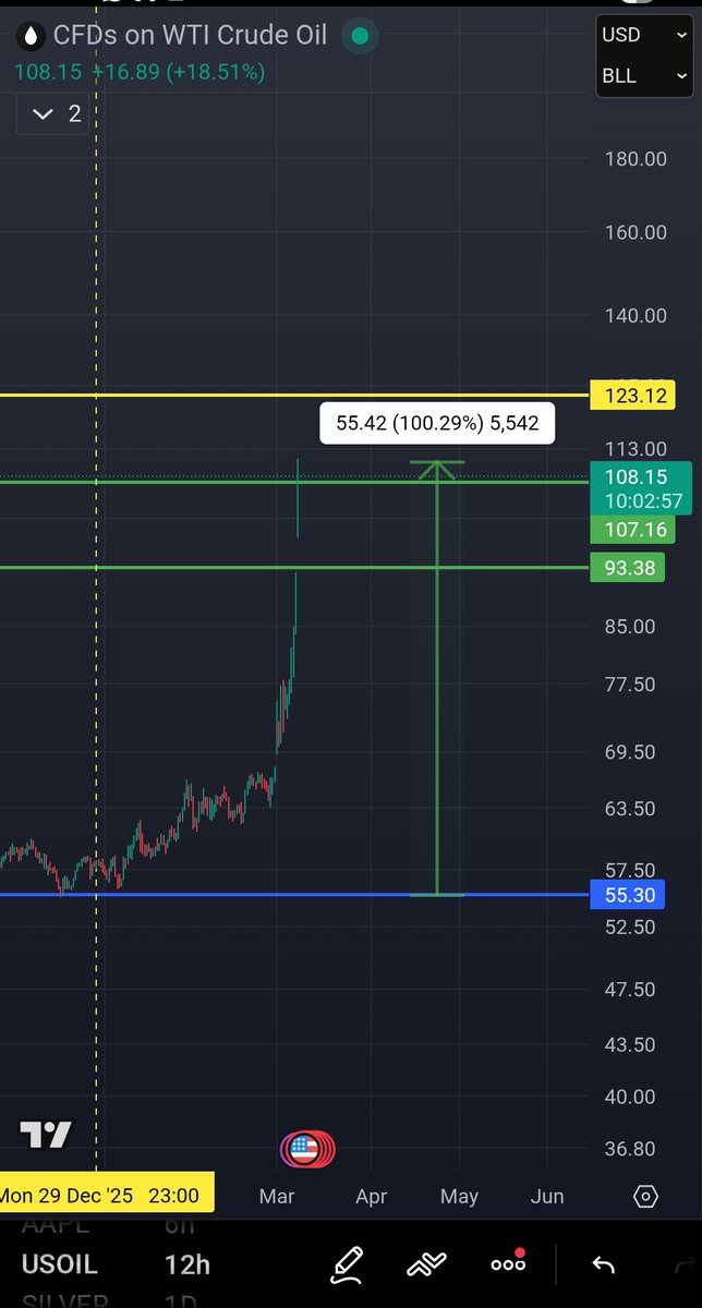 عثمان - مهندس الكريبتو tweet media
