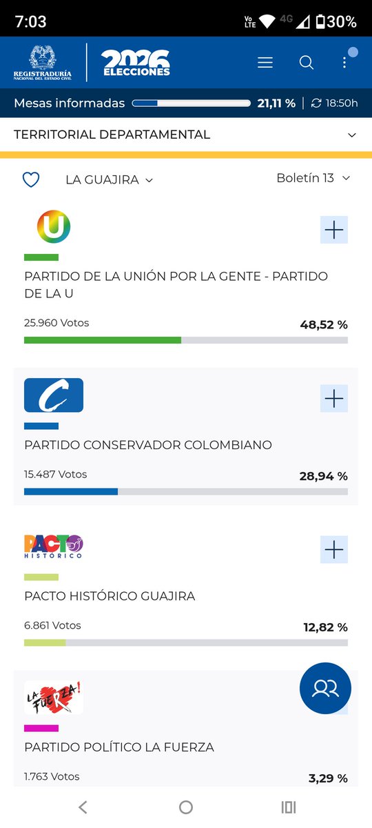 Antonio🌹🥑🐝♻️🐱🇨🇴 tweet media