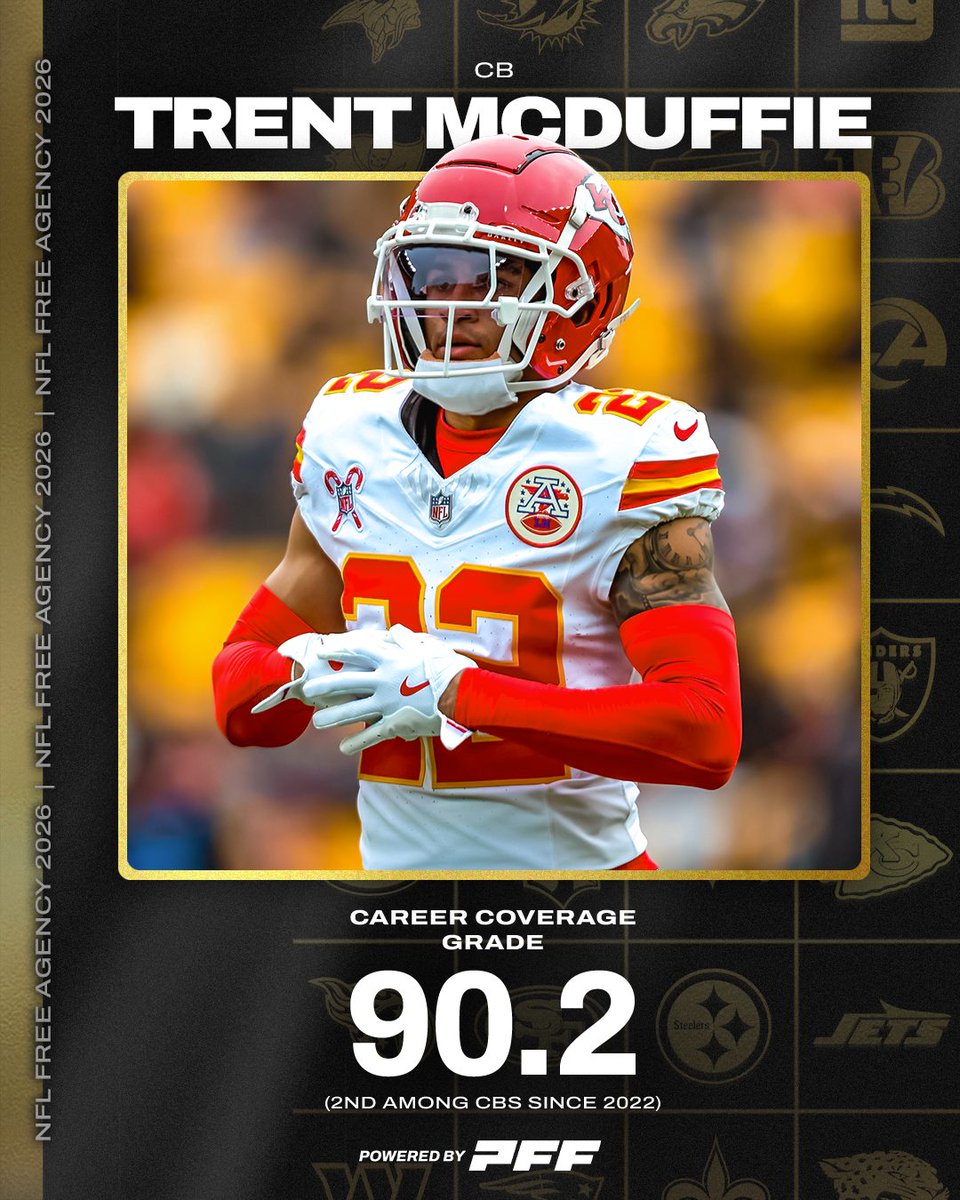 PFF's tweet photo. The Rams have signed Trent McDuffie to a 4-year, $124M contract extension with $100M guaranteed

The new highest paid CB in NFL history 💰 https://t.co/eHCzS2LPJk